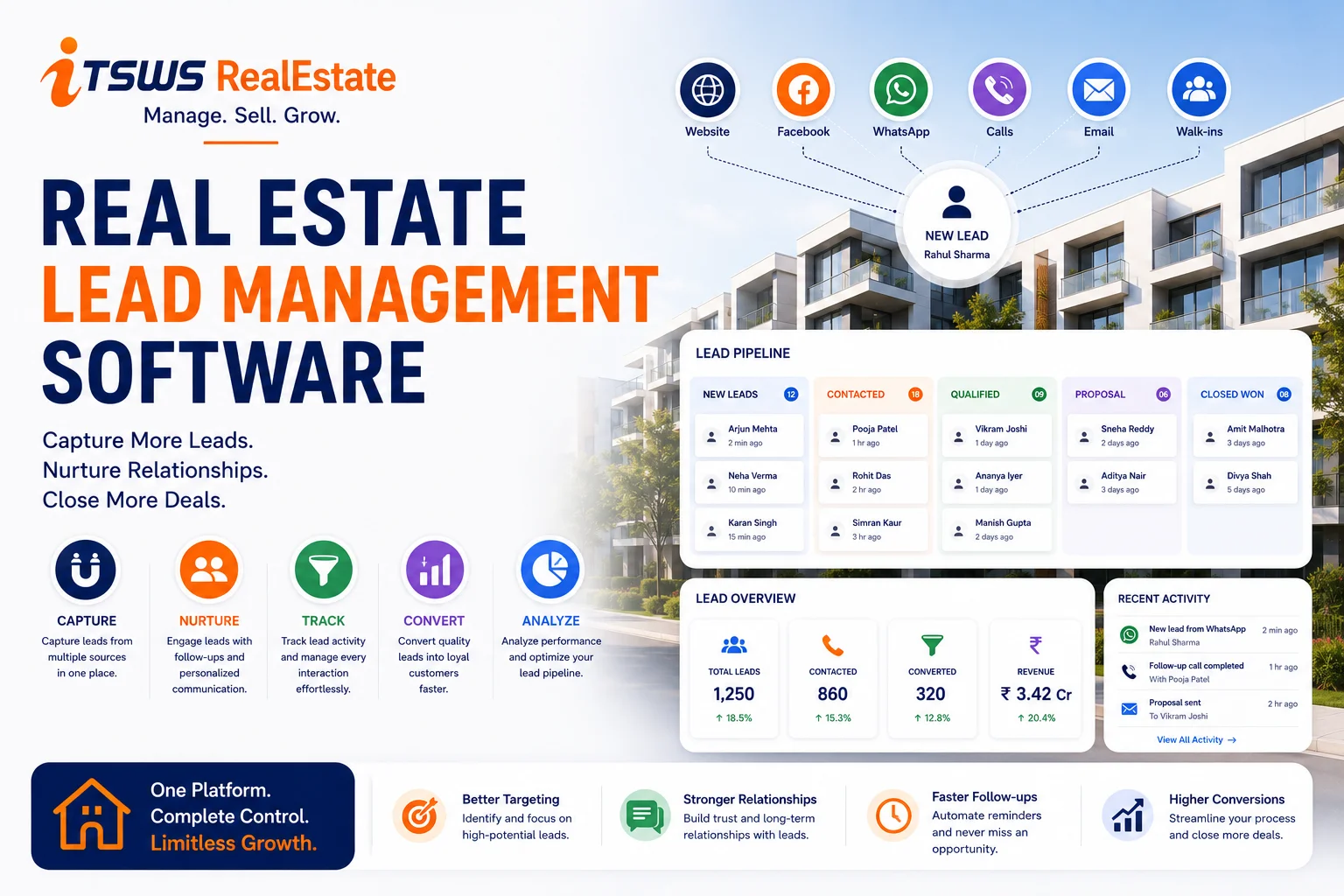 ITSWS Real Estate Lead Management Software