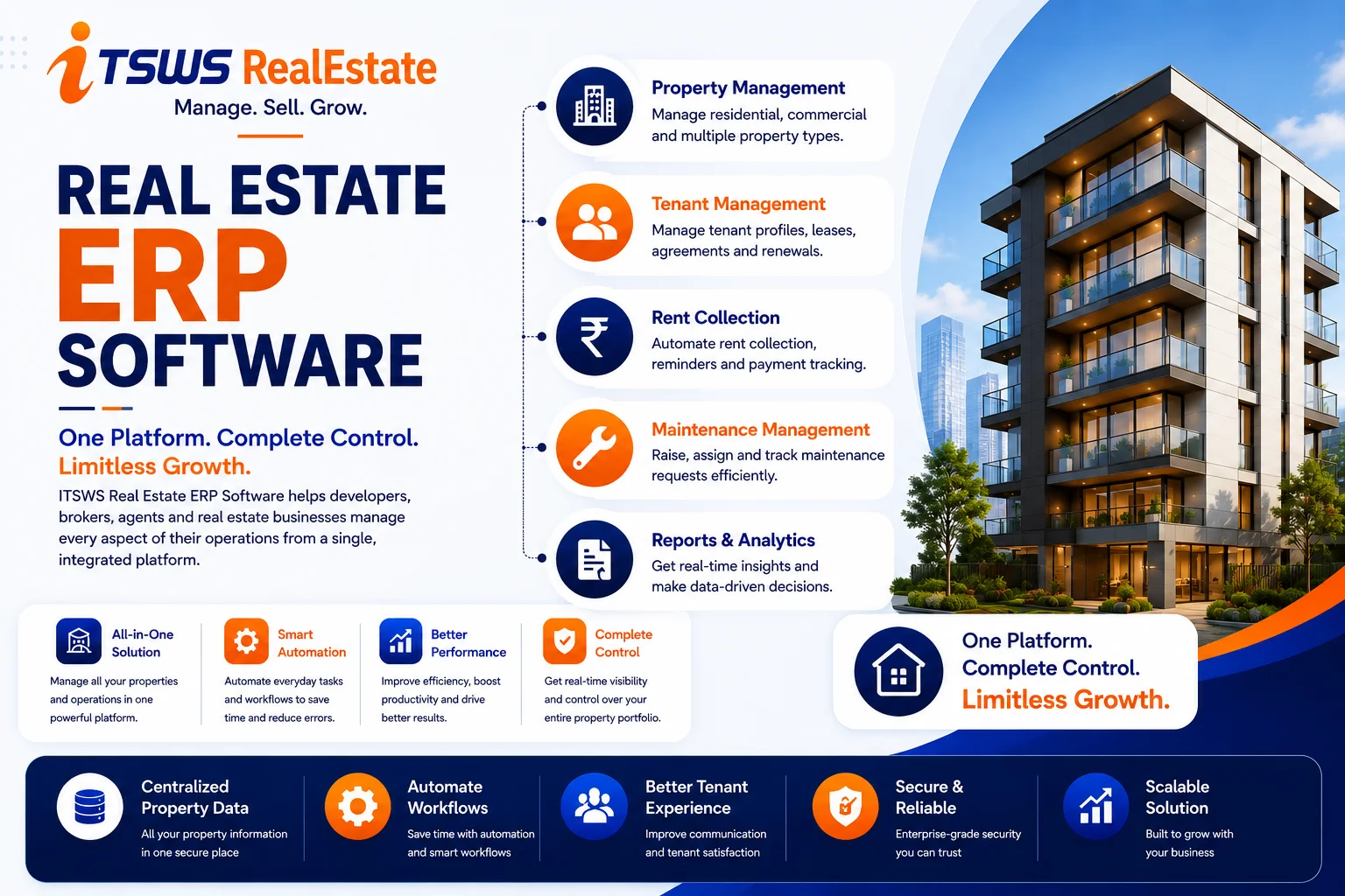 Real Estate ERP Software